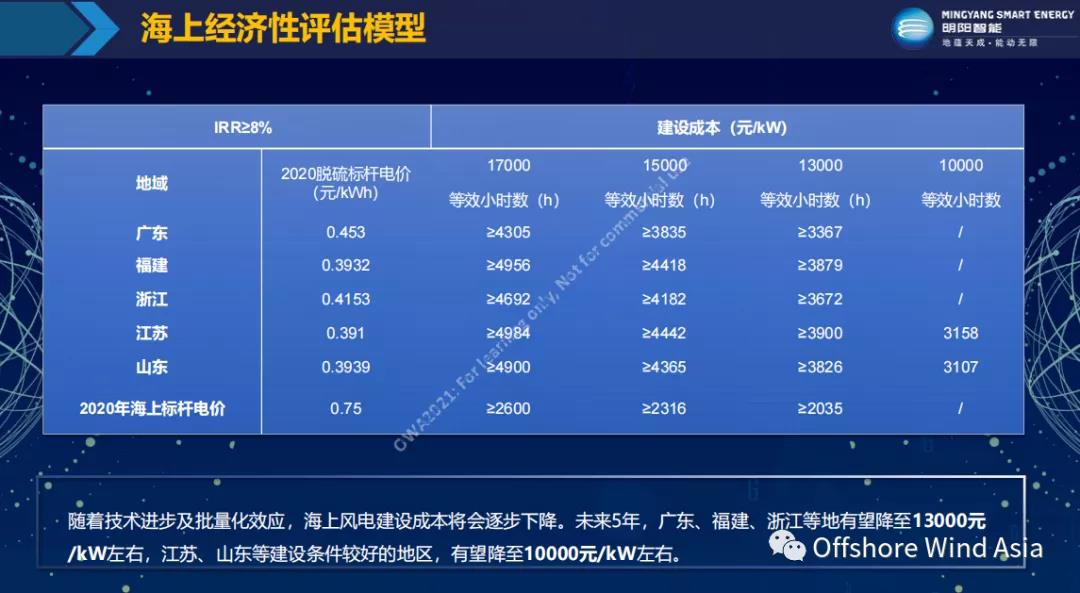 新金宝(中国游)有限公司官网