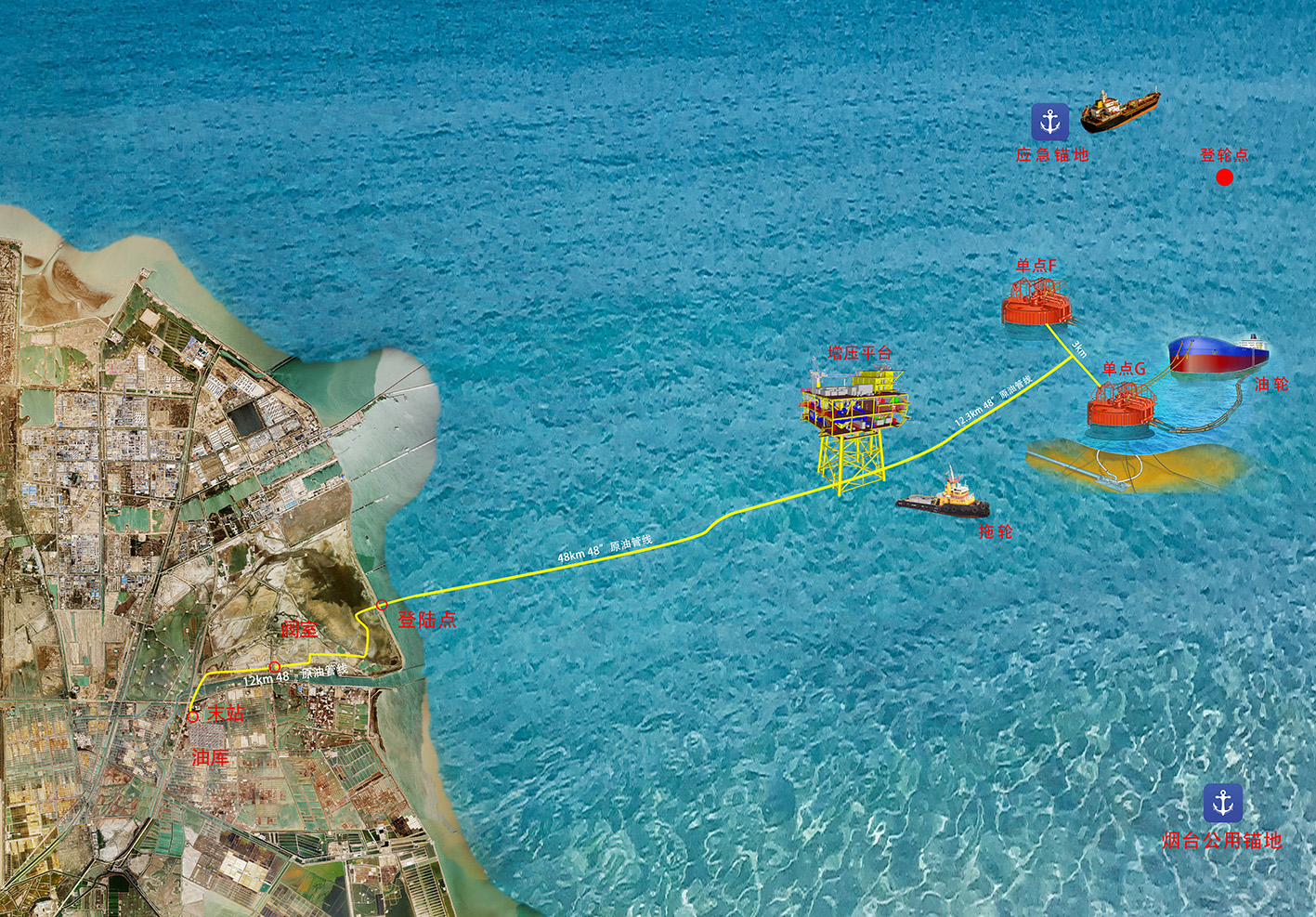 �½�(�й���)���޹�˾����