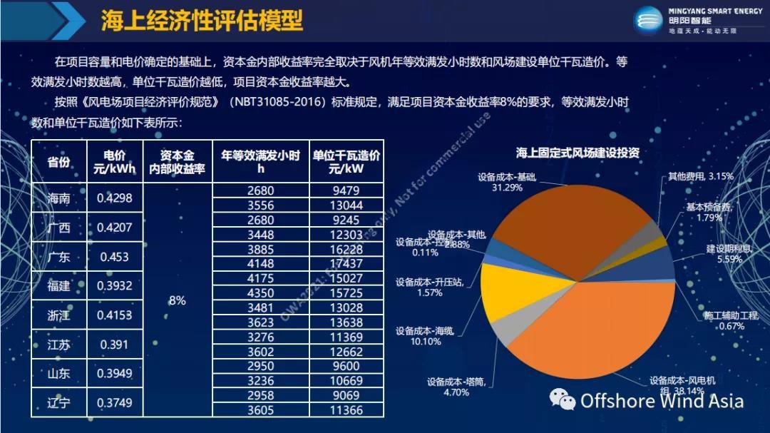 �½�(�й���)���޹�˾����