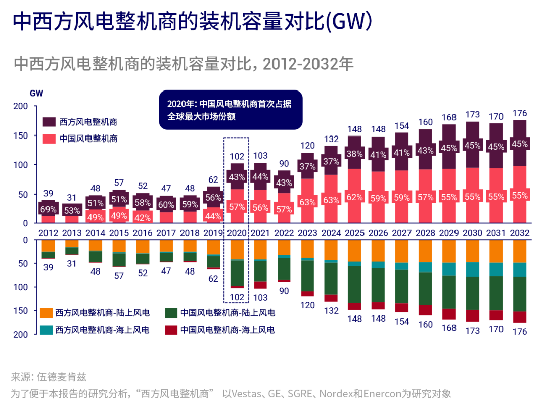 �½�(�й���)���޹�˾����